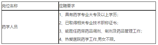 2020年四川大學(xué)華西醫(yī)院上錦醫(yī)院招聘藥劑科藥學(xué)人員啦