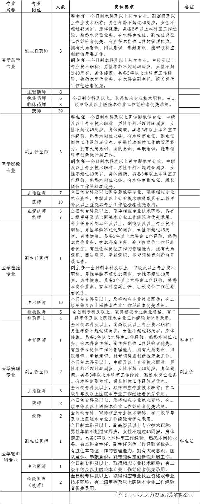 河北省石家莊正定縣第二人民醫(yī)院2020年招聘797名衛(wèi)生類工作人員啦1