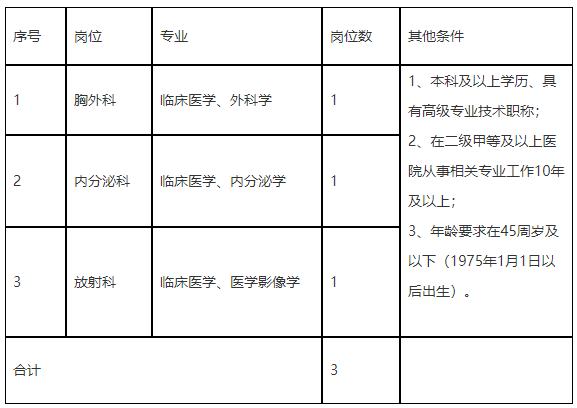 寧波市第九醫(yī)院醫(yī)療健康集團(tuán)（浙江?。?020年招聘醫(yī)療崗啦