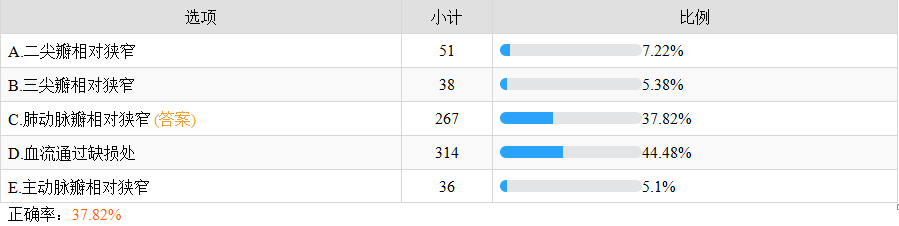 房間隔缺損的心臟雜音產(chǎn)生的機理