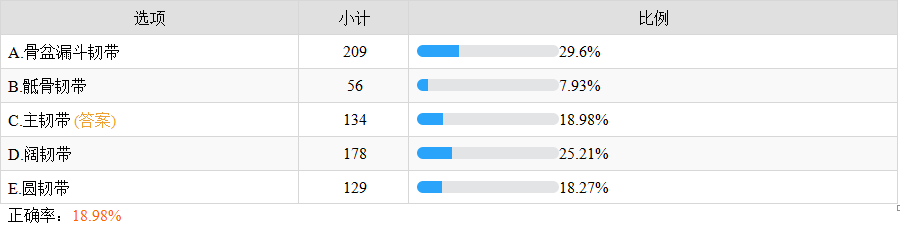 子宮內膜癌術后