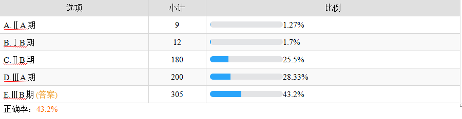 臨床分期