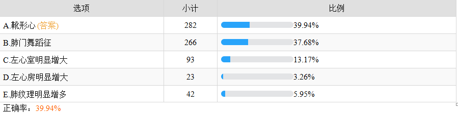 法洛四聯(lián)癥檢查