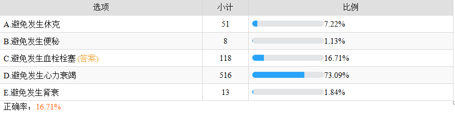 法洛四聯(lián)癥患兒護(hù)理