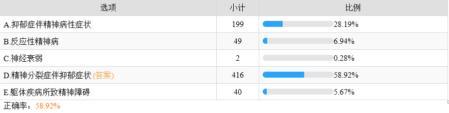 精神分裂癥伴抑郁癥狀