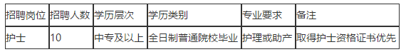 福清市第五醫(yī)院（福建省）2020年11月招聘10名護士啦（編外）