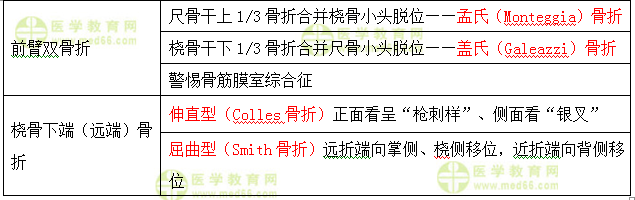 運(yùn)動系統(tǒng)?？嫉膬蓪τ⑽淖帜? suffix=