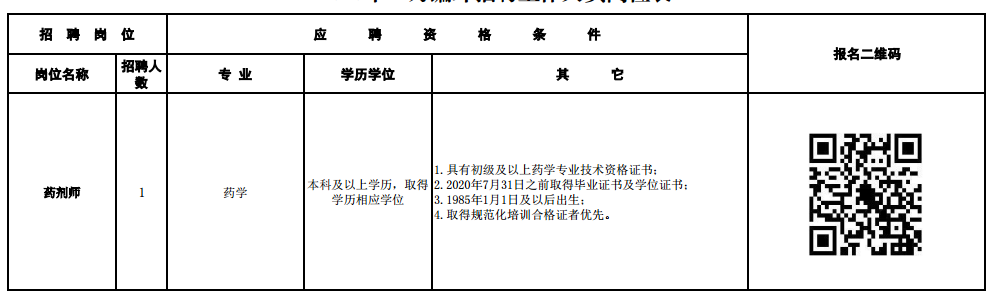 四川成都市第六人民醫(yī)院2020年11月招聘藥劑師崗位啦