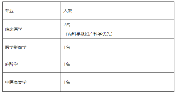 2020年11月林省東豐縣婦幼保健院公開招聘醫(yī)療崗崗位計(jì)劃