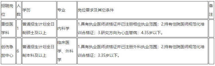 云南省昆明市第一人民醫(yī)院2020年11月份招聘重癥醫(yī)學(xué)科、創(chuàng)傷急救中心醫(yī)生崗位啦