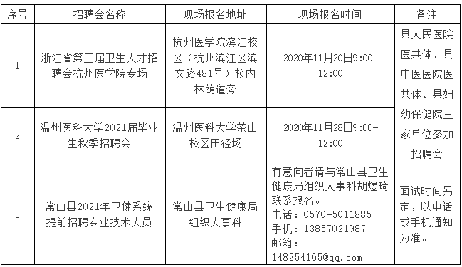 常山縣衛(wèi)生健康系統(tǒng)（浙江省）2021年提前招聘40名醫(yī)療工作人員啦