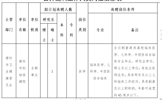 廊坊市衛(wèi)健委市婦幼保健院（河北?。?020年公開(kāi)招聘考試崗位計(jì)劃表