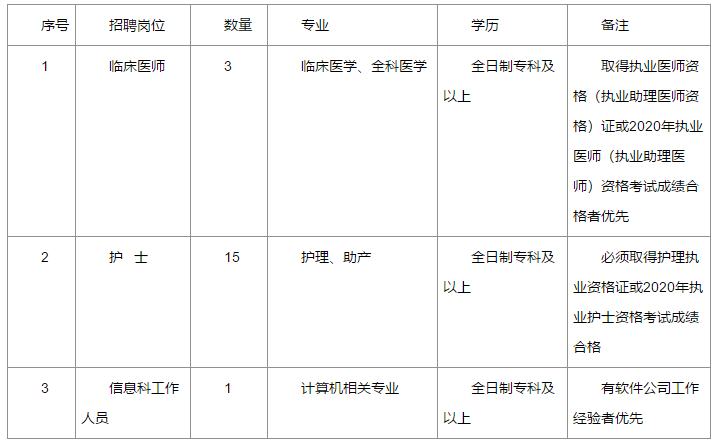 關(guān)于貴州省玉屏縣婦幼保健計劃生育服務(wù)中心2020年冬季公開招聘醫(yī)師和護理崗位的公告