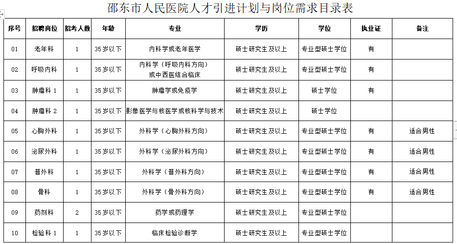 2020年12月湖南省邵東市人民醫(yī)院招聘醫(yī)護(hù)人員崗位計(jì)劃表