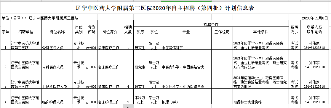 2020年12月份遼寧中醫(yī)藥大學(xué)附屬第三醫(yī)院招聘醫(yī)療崗崗位計(jì)劃表