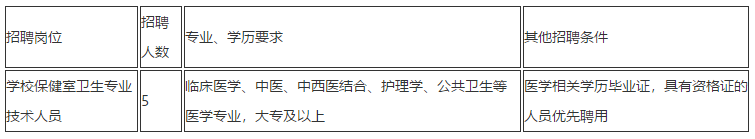 2020年云南省昆明市官渡區(qū)中醫(yī)骨科醫(yī)院12月公開招聘學(xué)校保健室衛(wèi)生專業(yè)技術(shù)人員啦