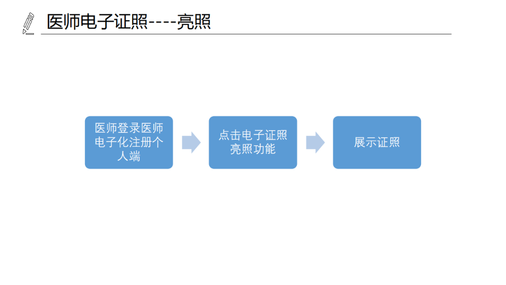 醫(yī)療機構(gòu)、醫(yī)師、護士電子證照功能模塊介紹_15