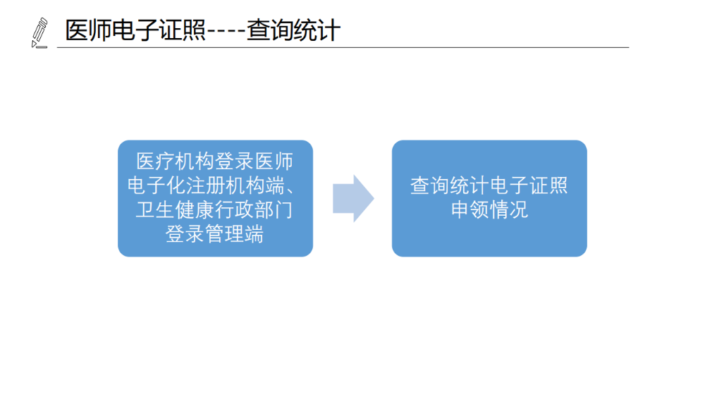 醫(yī)療機構(gòu)、醫(yī)師、護士電子證照功能模塊介紹_16