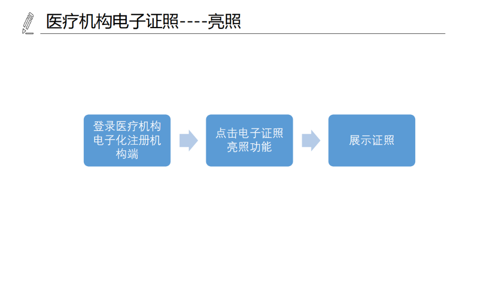 醫(yī)療機構(gòu)、醫(yī)師、護(hù)士電子證照功能模塊介紹_07