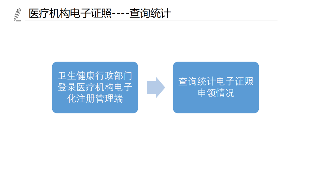 醫(yī)療機構(gòu)、醫(yī)師、護(hù)士電子證照功能模塊介紹_08