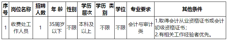 福州神經(jīng)精神病防治院（福建?。?020年招聘工作人員啦