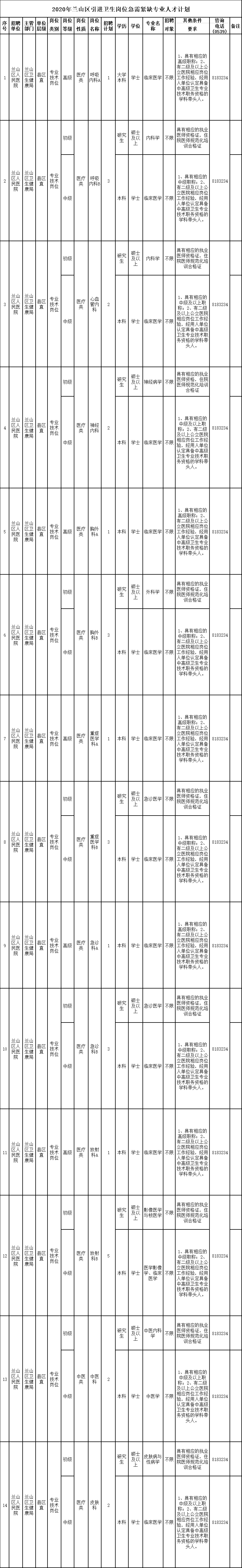 2020年12月份山東省臨沂市蘭山區(qū)招聘醫(yī)療衛(wèi)生人才89人啦（在編）