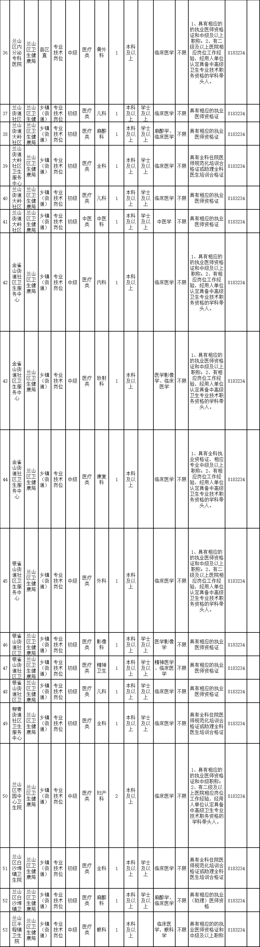 2020年12月份山東省臨沂市蘭山區(qū)招聘醫(yī)療衛(wèi)生人才89人啦（在編）2