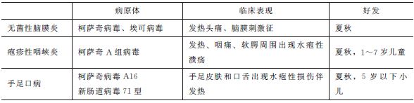 柯薩奇病毒致病性