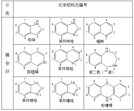 執(zhí)業(yè)藥師