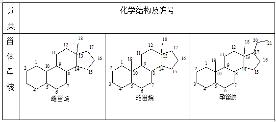 執(zhí)業(yè)藥師