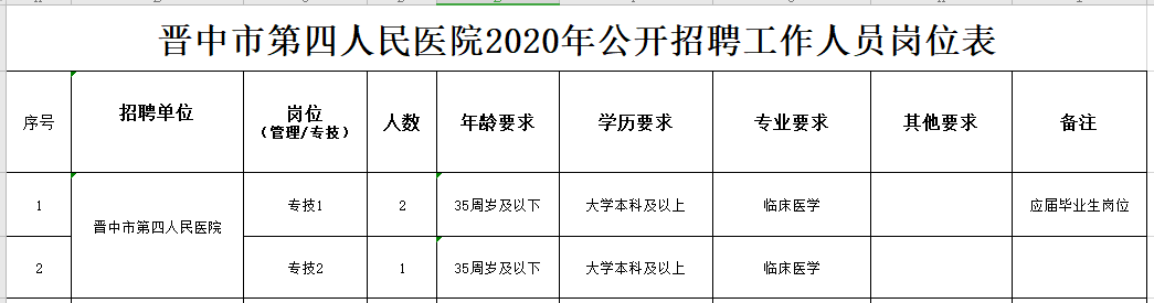 關(guān)于2020年晉中市第四人民醫(yī)院（山西?。┕_(kāi)招聘臨床醫(yī)學(xué)專業(yè)技術(shù)人員的公告