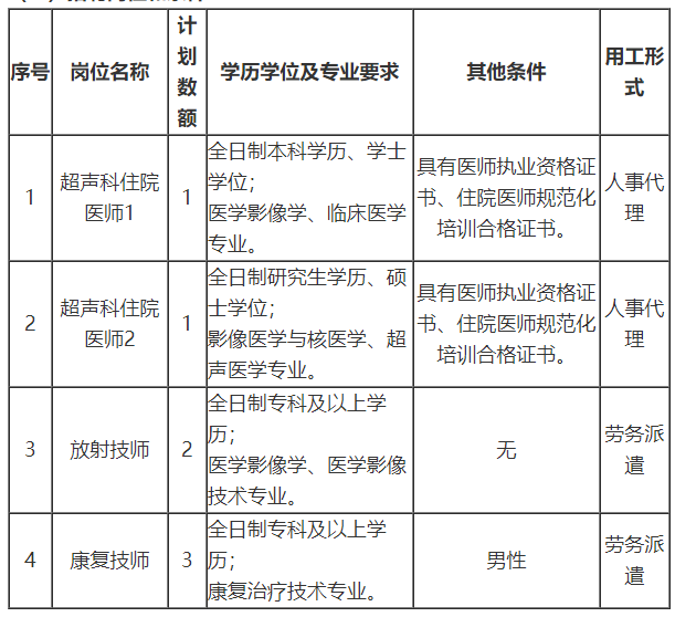 關(guān)于山東省菏澤醫(yī)學(xué)?？茖W(xué)校附屬醫(yī)院2021年1月公開(kāi)招聘醫(yī)師和技師的公告