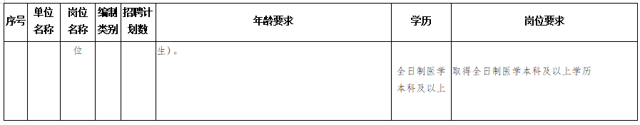 隆回縣衛(wèi)健系統(tǒng)（湖南省）2020年考核招聘專業(yè)技術(shù)人員計劃與崗位要求表2