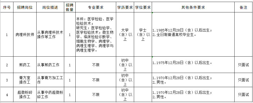 山東省煙臺市中醫(yī)醫(yī)院2021年1月份招聘醫(yī)療崗崗位計(jì)劃