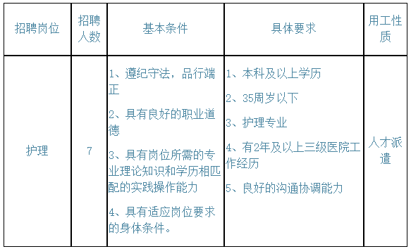 浙江省杭州市中醫(yī)院丁橋院區(qū)2021年招聘護理崗位啦