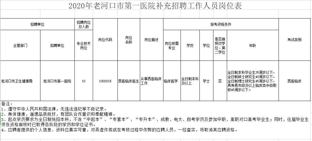 老河口市第一醫(yī)院（湖北省）2021年1月份補(bǔ)充招聘醫(yī)生崗位計(jì)劃與要求