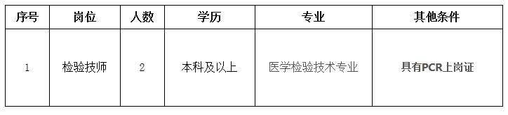 關(guān)于2021年福建省龍巖市第一醫(yī)院招聘檢驗技師崗位的公告通知