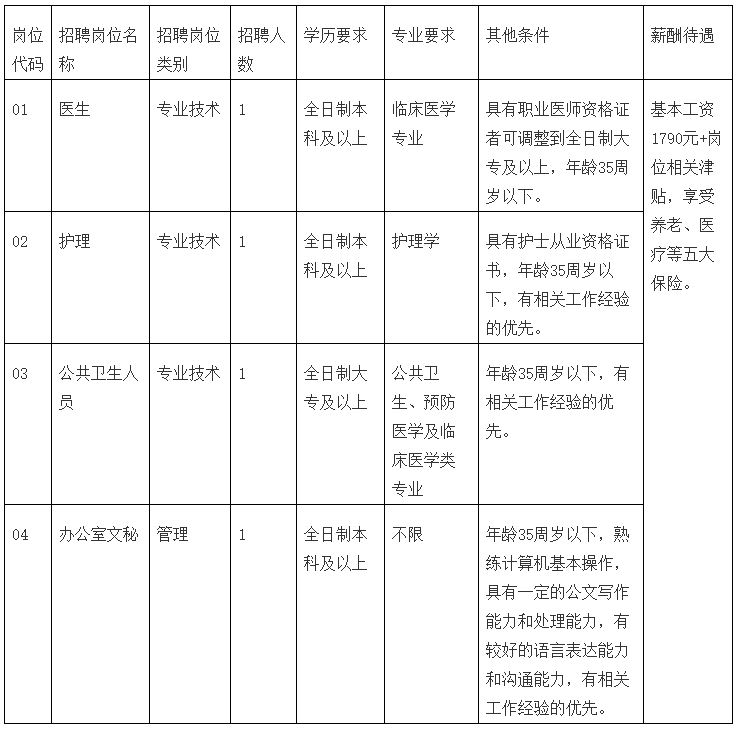 關于貴州省赤水市婦幼保健院2021年1月份公開招聘醫(yī)療工作人員的公告通知