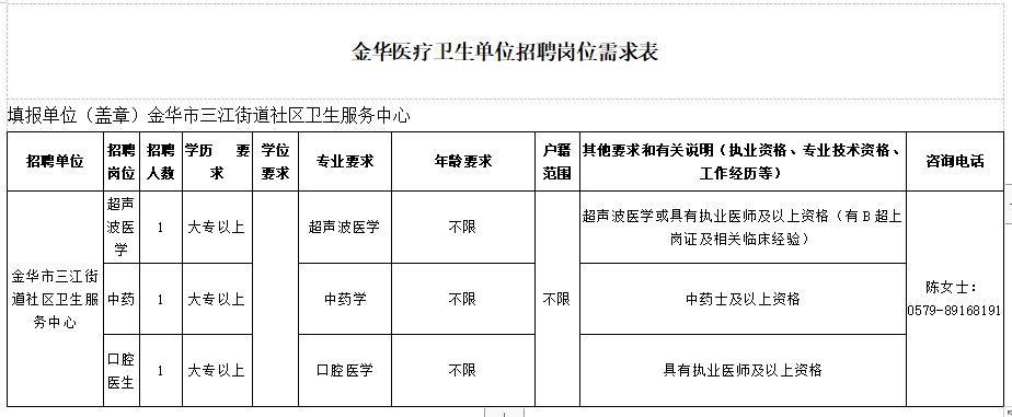 金華市三江街道社區(qū)衛(wèi)生服務中心（浙江?。?021年1月份醫(yī)療招聘崗位計劃