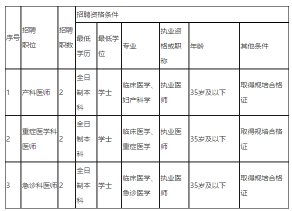 儋州市人民醫(yī)院（海南?。?021年招聘編外醫(yī)師崗位啦（同工同酬）