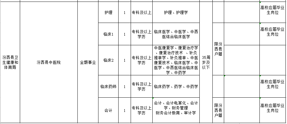 山西省臨汾市汾西縣公立醫(yī)院2021年1月份公開(kāi)招聘醫(yī)療崗崗位計(jì)劃3