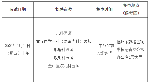 關(guān)于福建省立醫(yī)院、省立金山醫(yī)院2020年專項(xiàng)招聘醫(yī)療崗面試安排的通知