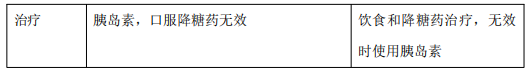 2021年醫(yī)療事業(yè)單位招聘考試護(hù)理專(zhuān)業(yè)核心考點(diǎn)（36）1