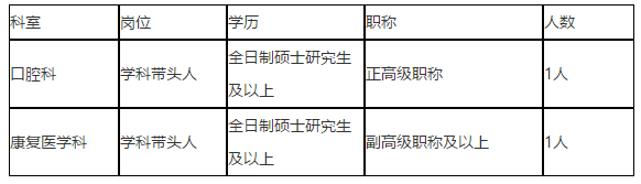 關(guān)于2021年1月份宜賓市第三人民醫(yī)院（四川?。┱衅父邔哟稳瞬诺耐ㄖ? suffix=