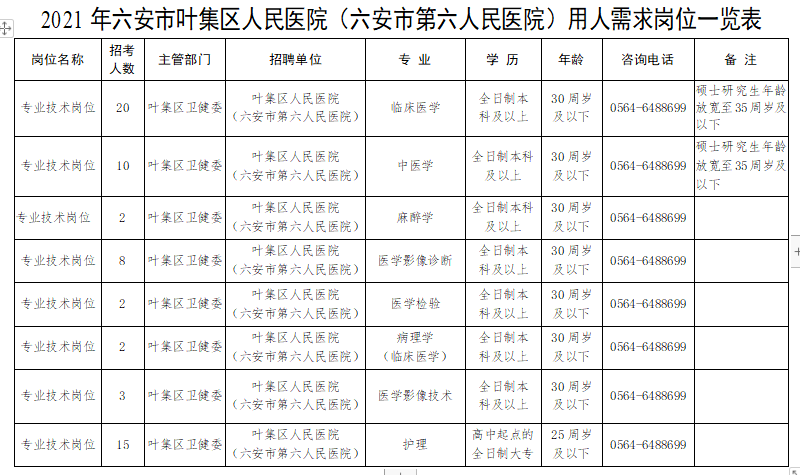 安徽省六安市葉集區(qū)人民醫(yī)院2021年1月份招聘62人崗位計(jì)劃及要求