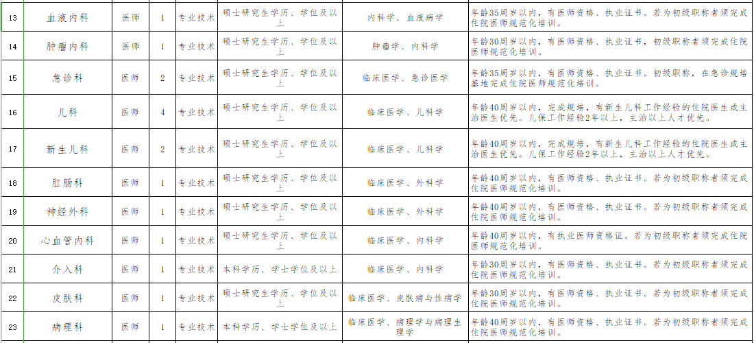 遵義醫(yī)科大學(xué)第五附屬（珠海）醫(yī)院2021年1月份第一批招聘43人崗位計劃表2