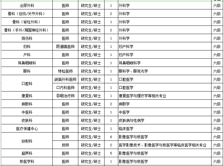 浙江省溫州醫(yī)科大學(xué)附屬第一醫(yī)院2021年1月份招聘醫(yī)療崗223人崗位計劃2