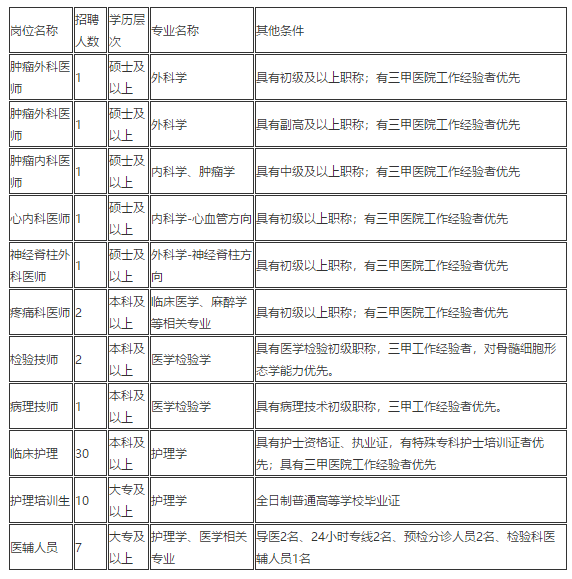 陜西省西北大學(xué)附屬醫(yī)院·西安市第三醫(yī)院2021年1月份招聘57人崗位計(jì)劃