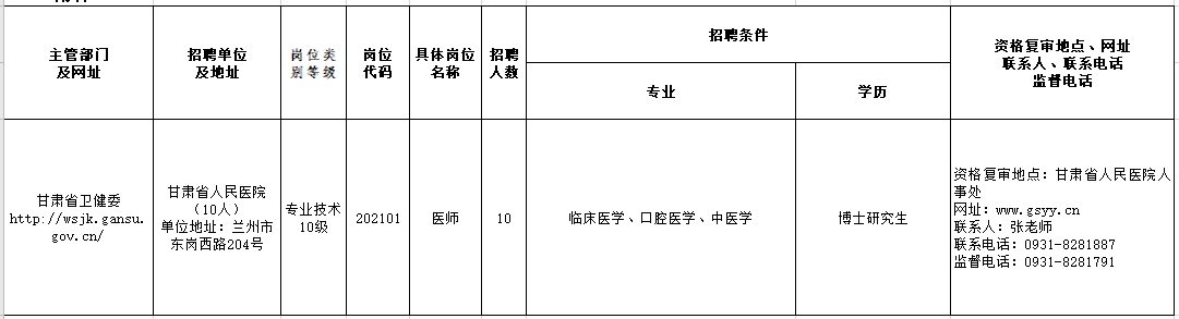 2021年甘肅省人民醫(yī)院2月份公開考核招聘高層次人員崗位計劃表