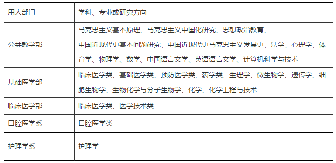 關于2021年江西省南昌大學撫州醫(yī)學院招聘高層次人才的公告通知